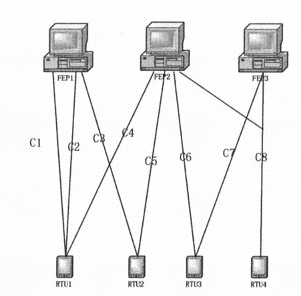 Channel level hierarchical dynamic routing method of electric power automation front-end system