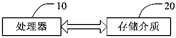 Fire protection evacuation rescue guiding method and system, storage medium and mobile terminal