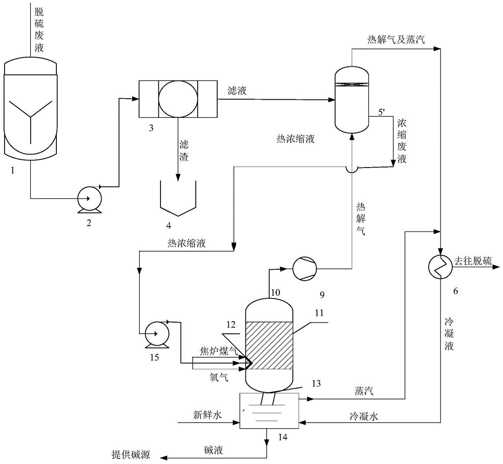 A process for pyrolysis of wet oxidative desulfurization mixed waste liquid in partial oxidation environment