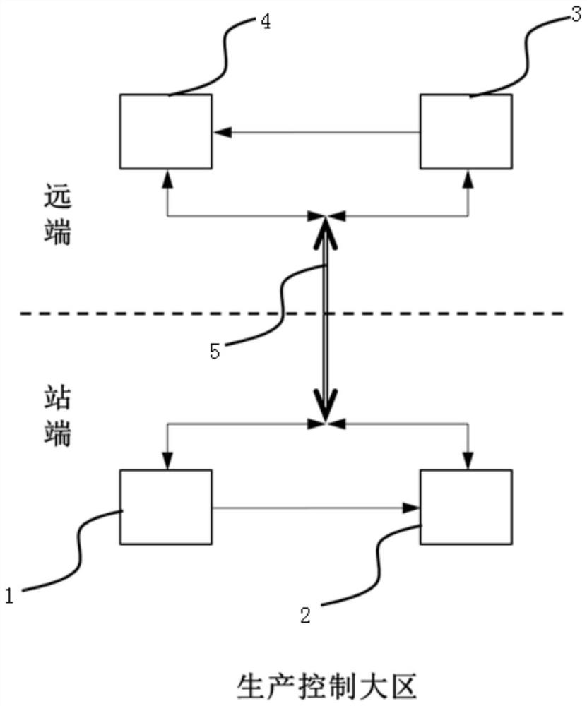 Battery energy storage power station operation and maintenance system and method