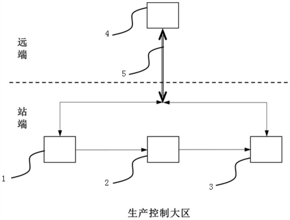 Battery energy storage power station operation and maintenance system and method