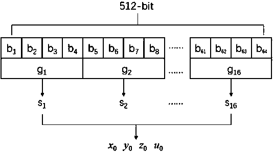 Color image encryption method based on dynamic DNA and 4D chaos