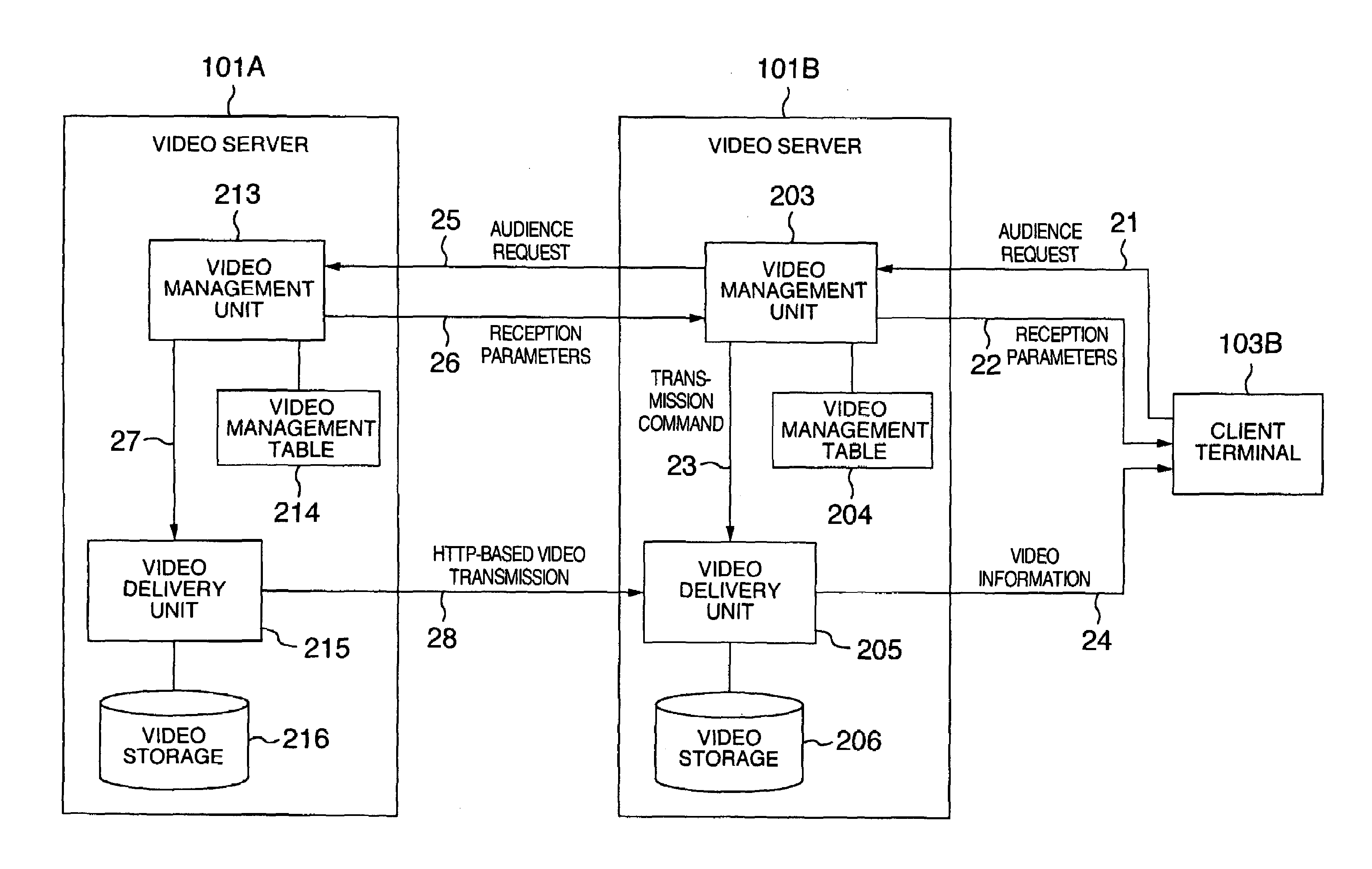 Video server for video distribution system