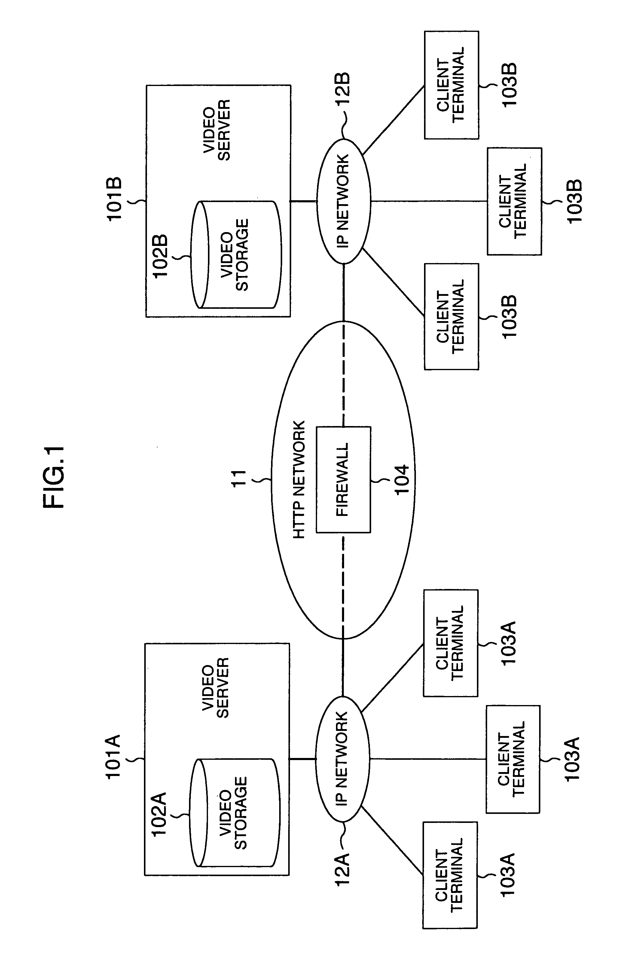 Video server for video distribution system