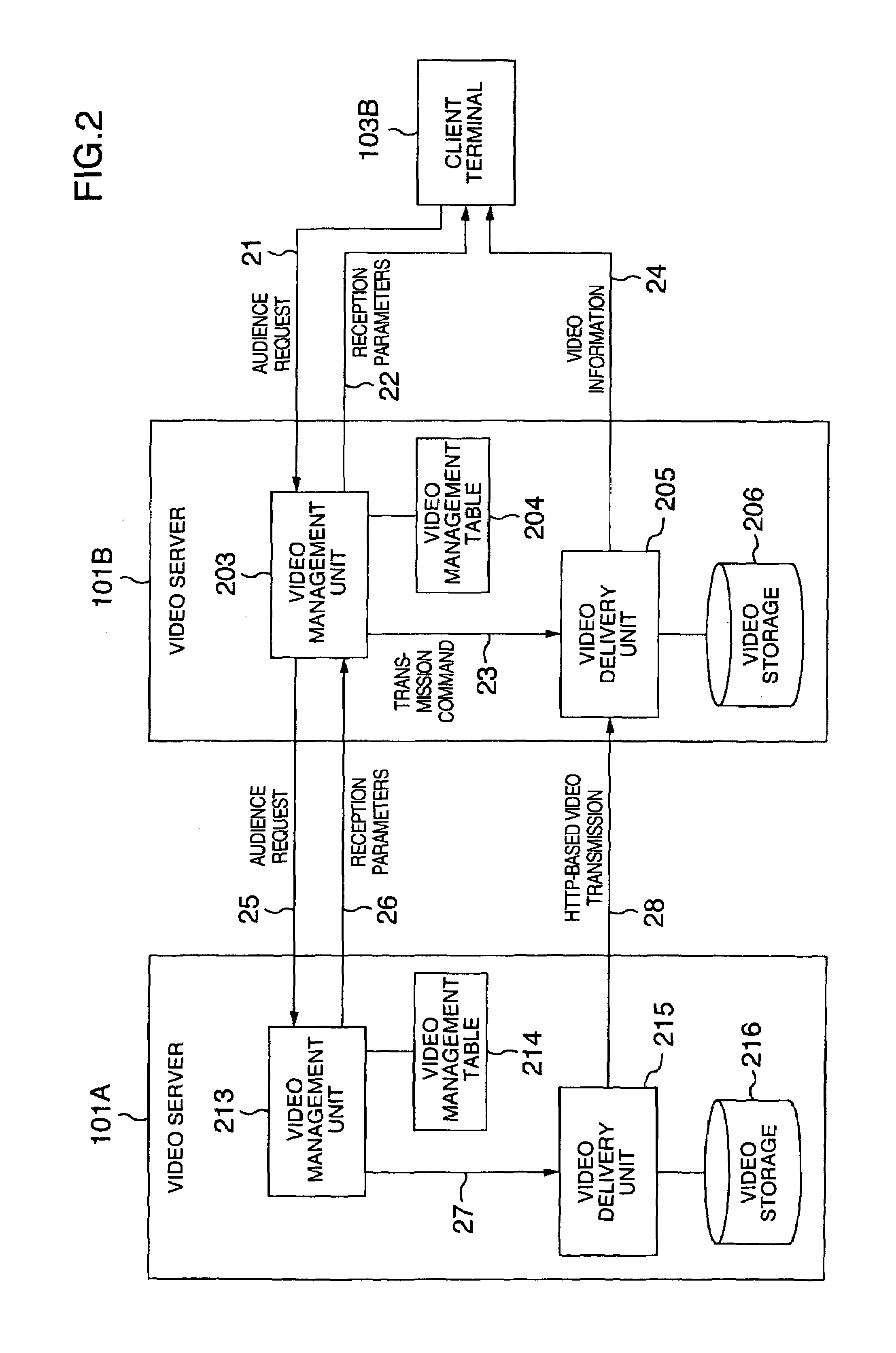 Video server for video distribution system