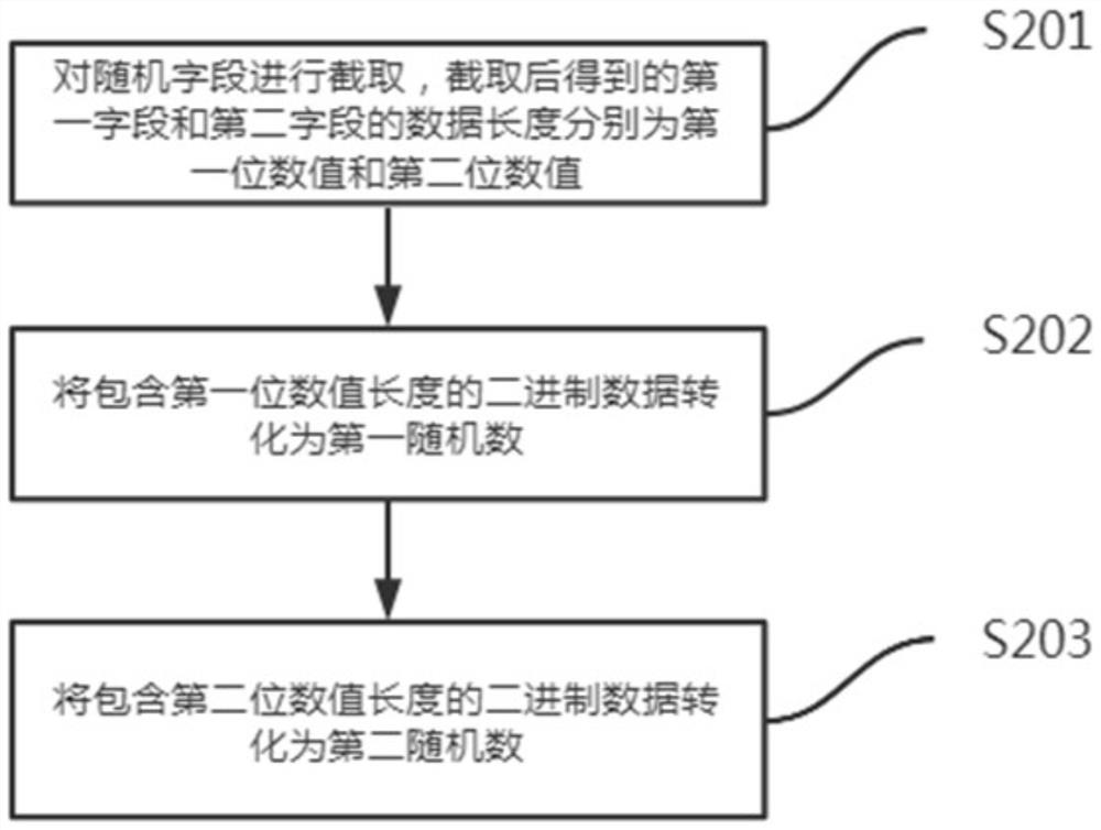 Identity verification method and system based on Internet of Things and voiceprint recognition