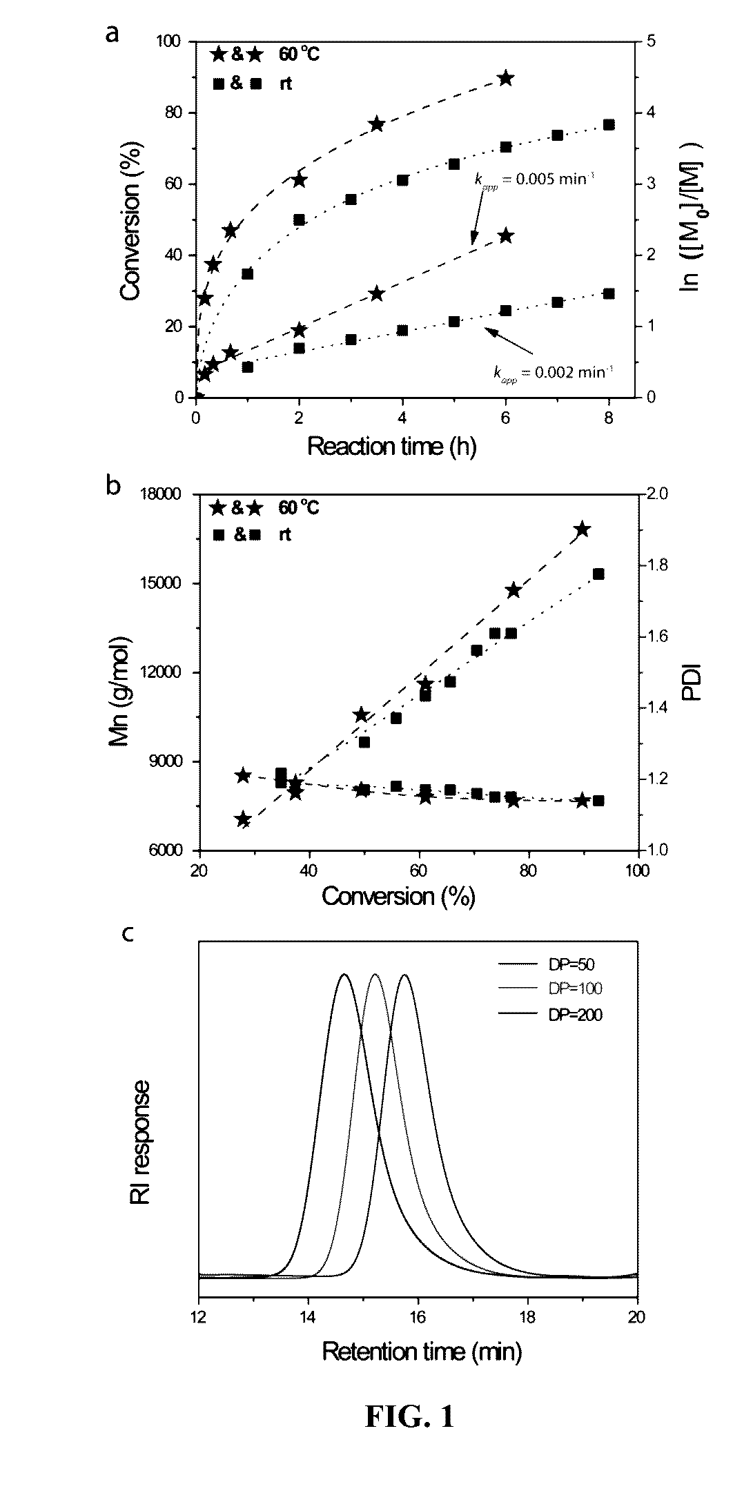 Compositions and methods for surface mineralization