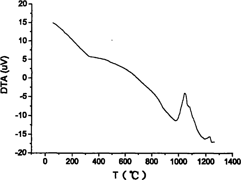 Iron-based alloy powder material for plasma cladding quick forming