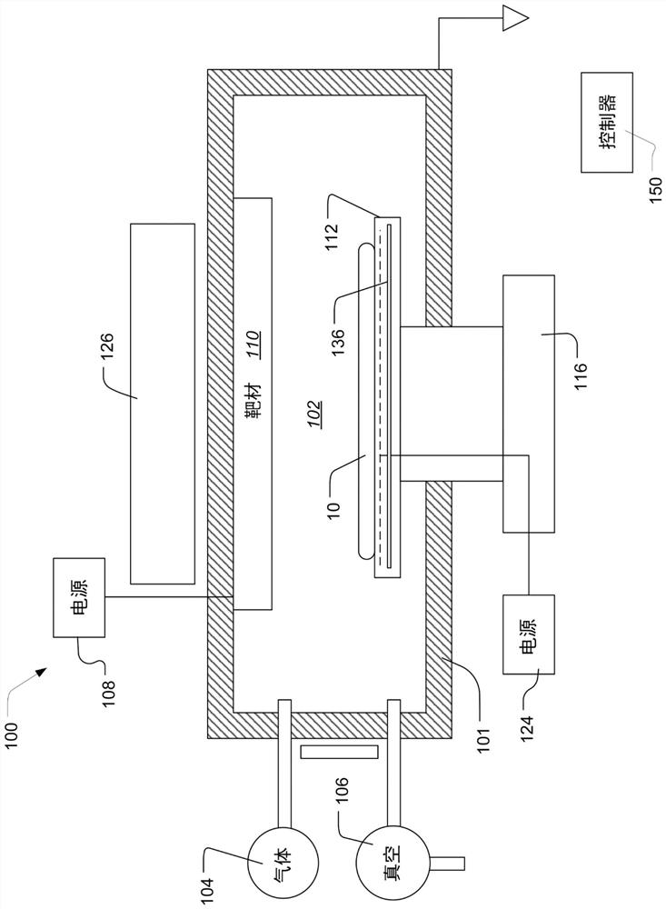 Physical vapor deposition of piezoelectric films