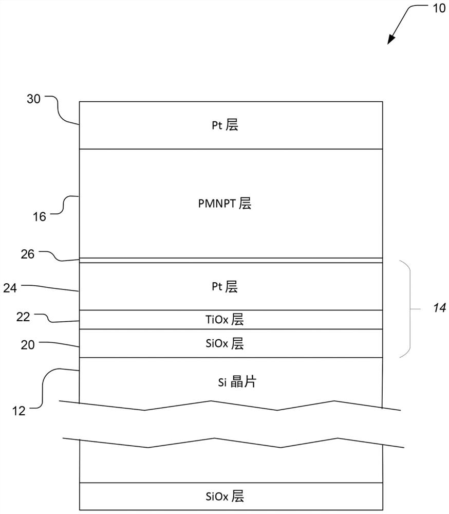 Physical vapor deposition of piezoelectric films