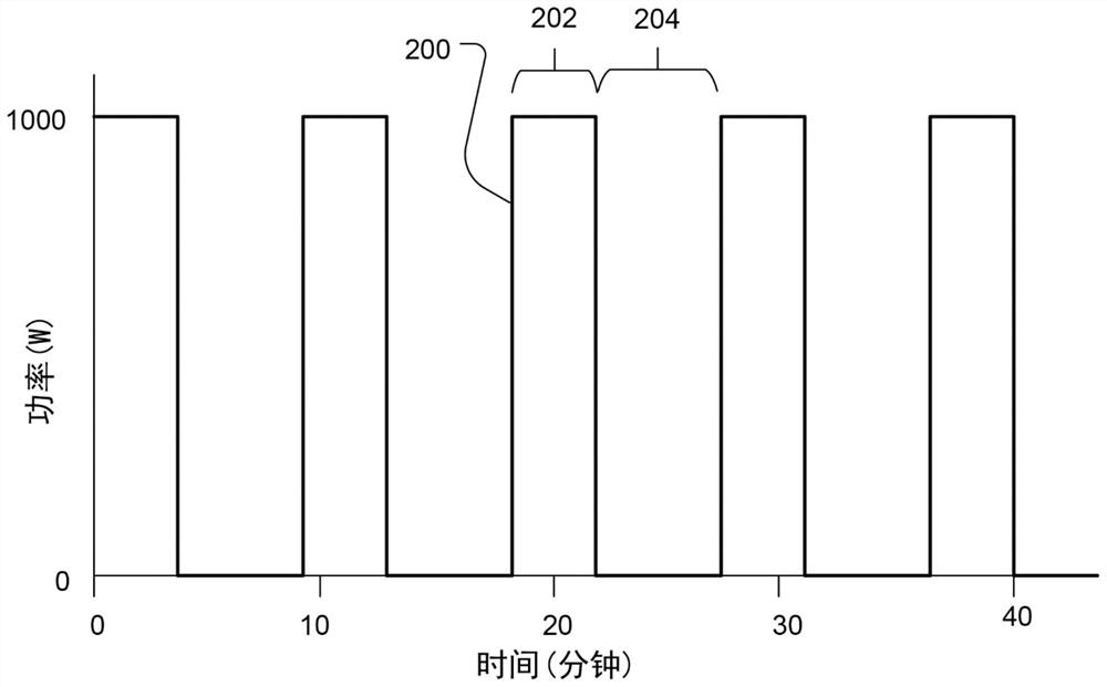 Physical vapor deposition of piezoelectric films