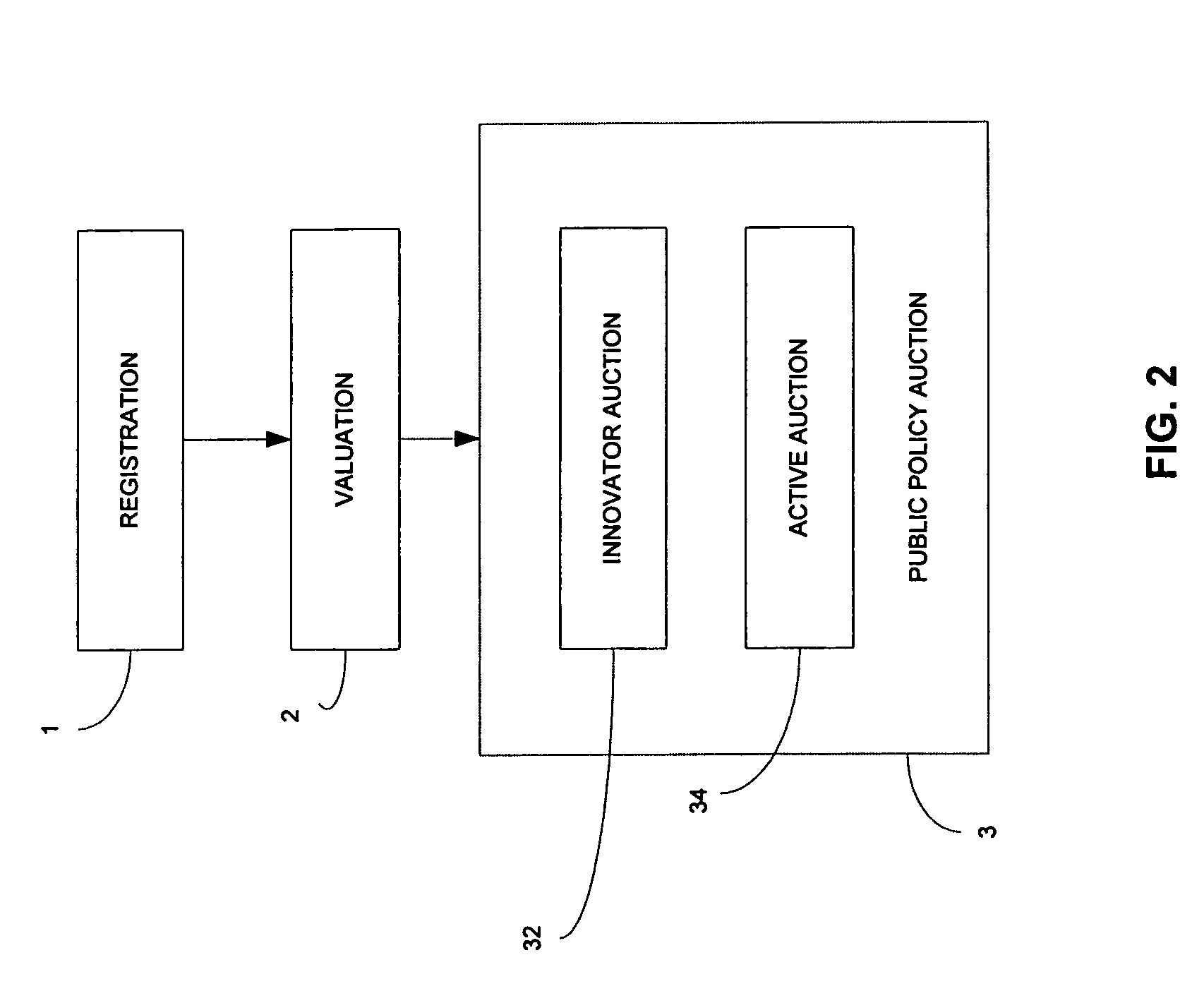 Market system and method for promotion of innovations to efficient public policy