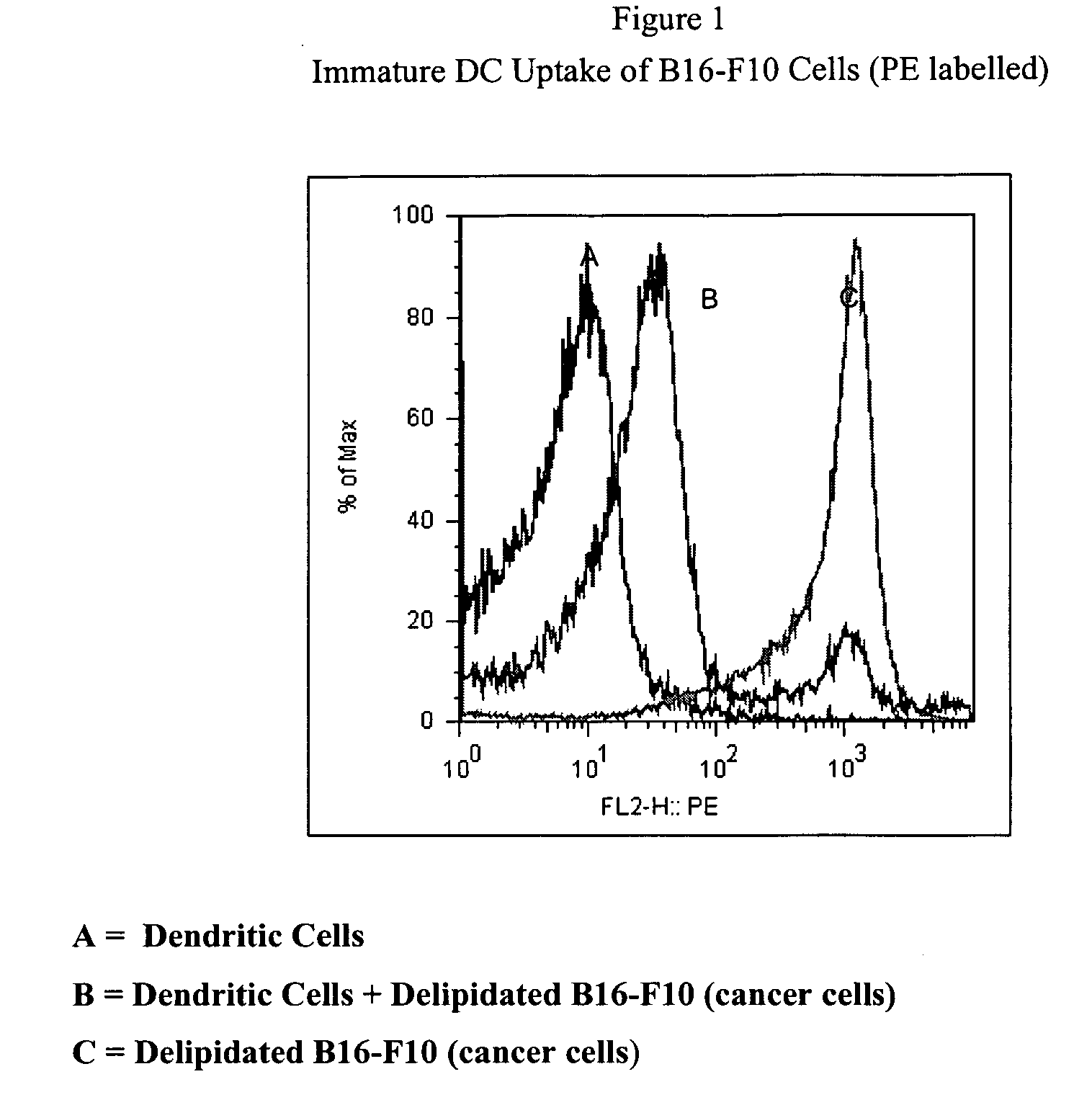 Method of treating cancer cells to create a modified cancer cell that provokes an immunogenic response