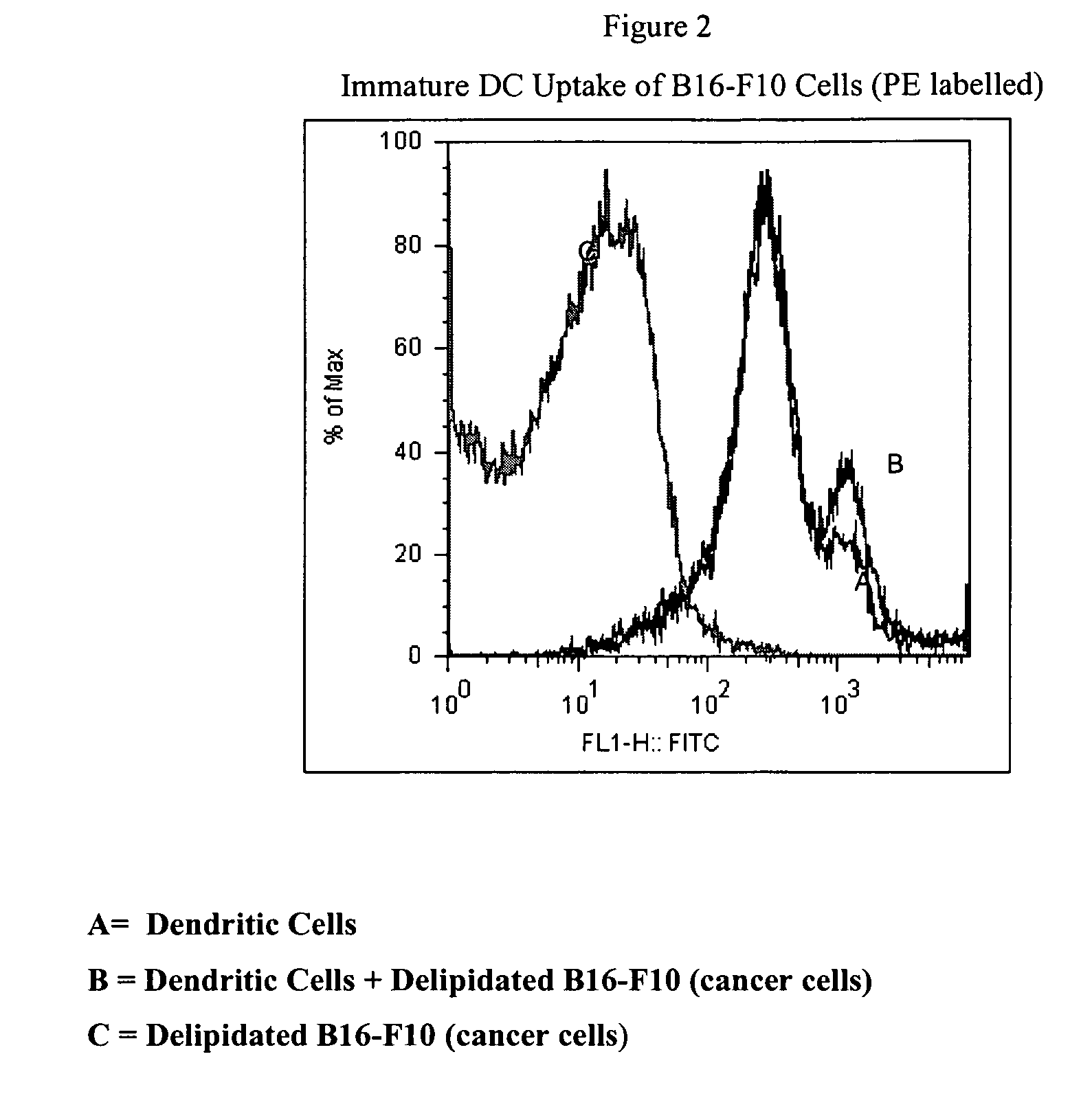 Method of treating cancer cells to create a modified cancer cell that provokes an immunogenic response