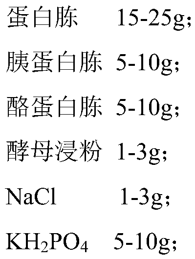 Veterinary clostidrium novyi exotoxin, as well as preparation method, toxin production culture medium and application