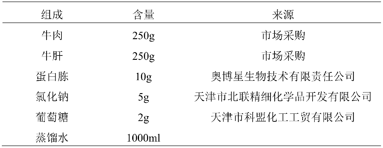 Veterinary clostidrium novyi exotoxin, as well as preparation method, toxin production culture medium and application