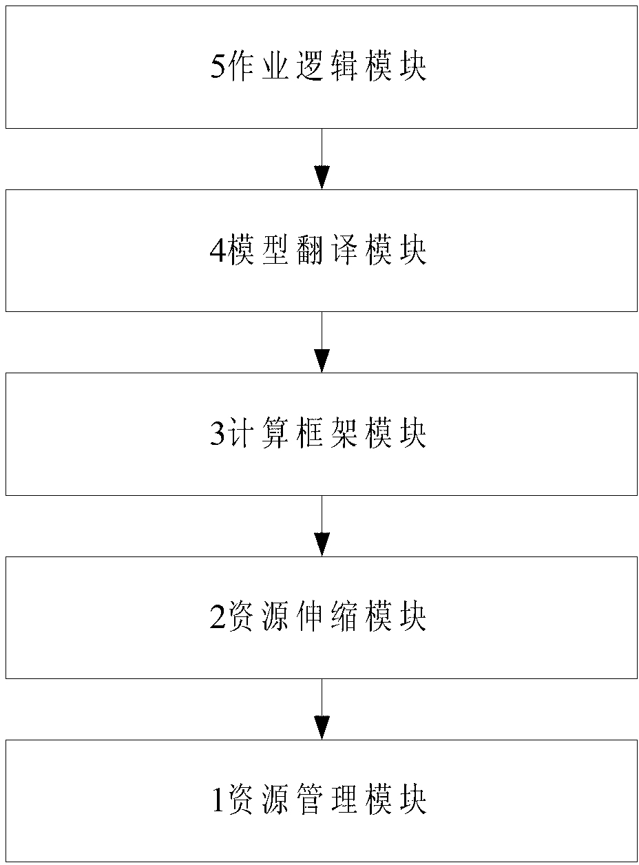 Parallel processing system for small operation optimizing