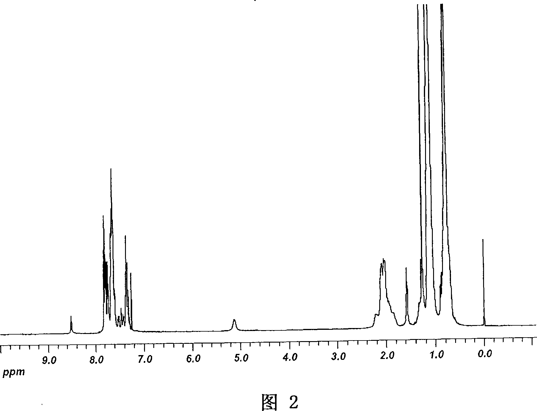 Branching structure functional material based on minami carbazole and preparation method and application thereof