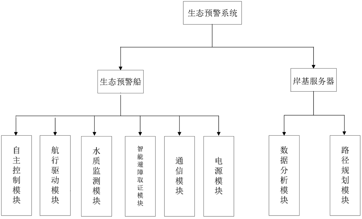 Ecological and environmental warning system and method based on laser radar and deep learning path optimization