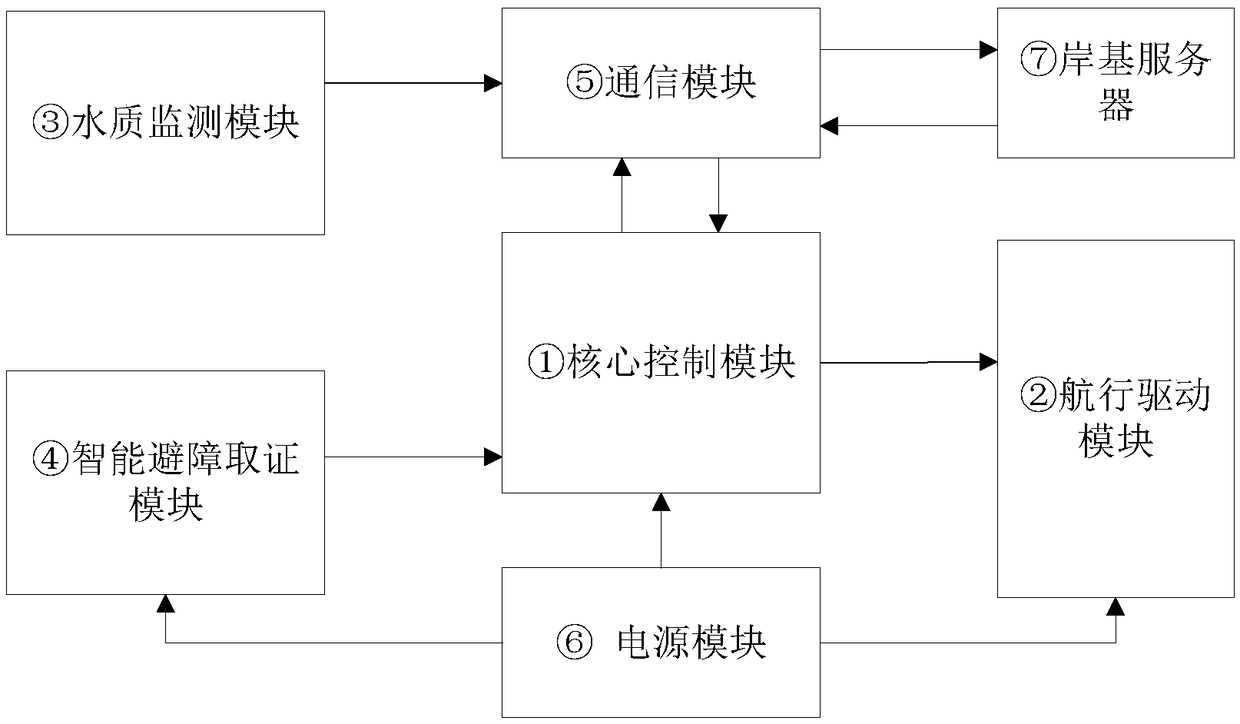 Ecological and environmental warning system and method based on laser radar and deep learning path optimization