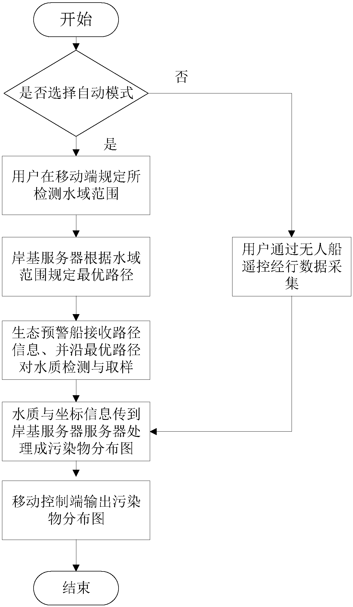 Ecological and environmental warning system and method based on laser radar and deep learning path optimization