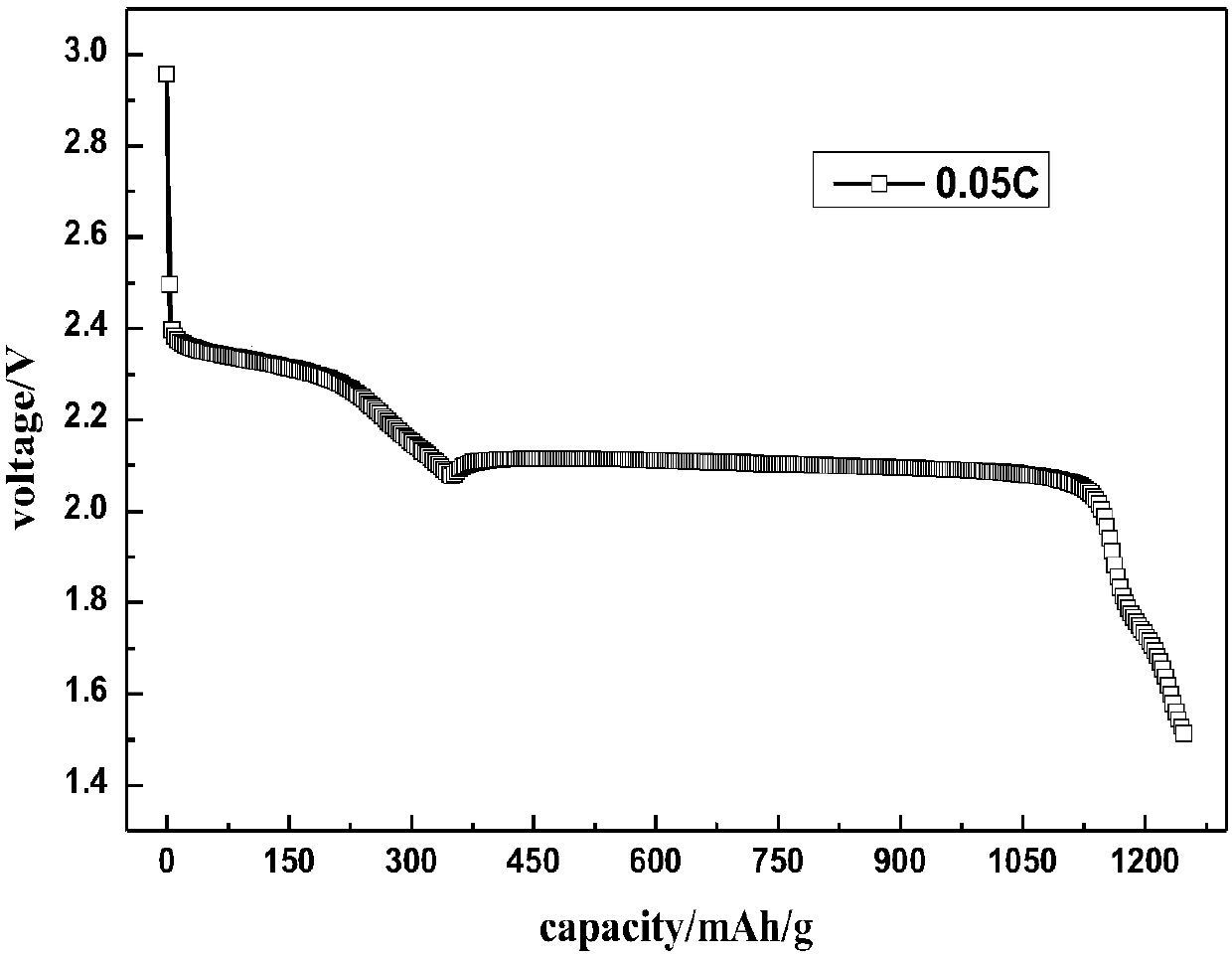 Lithium battery negative electrode current collecting method