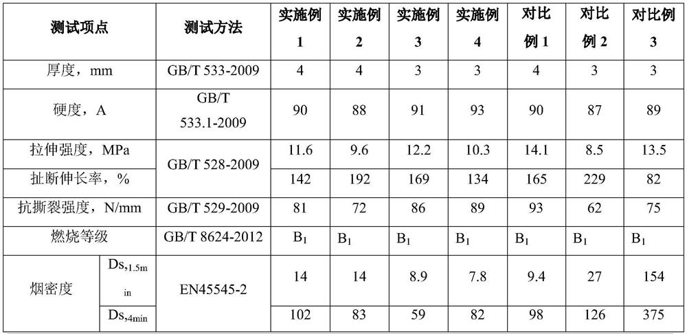 Sound insulation type elastic coiled material floor for rail transit and preparation method thereof