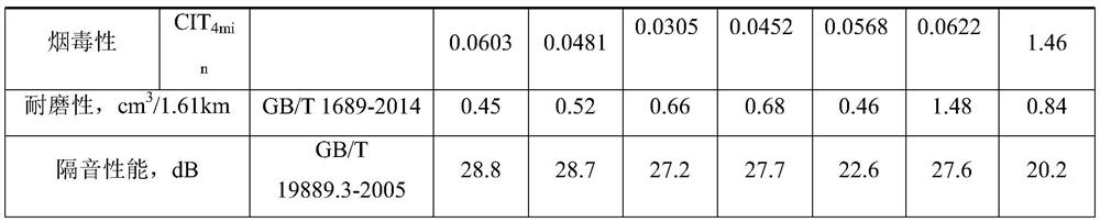 Sound insulation type elastic coiled material floor for rail transit and preparation method thereof