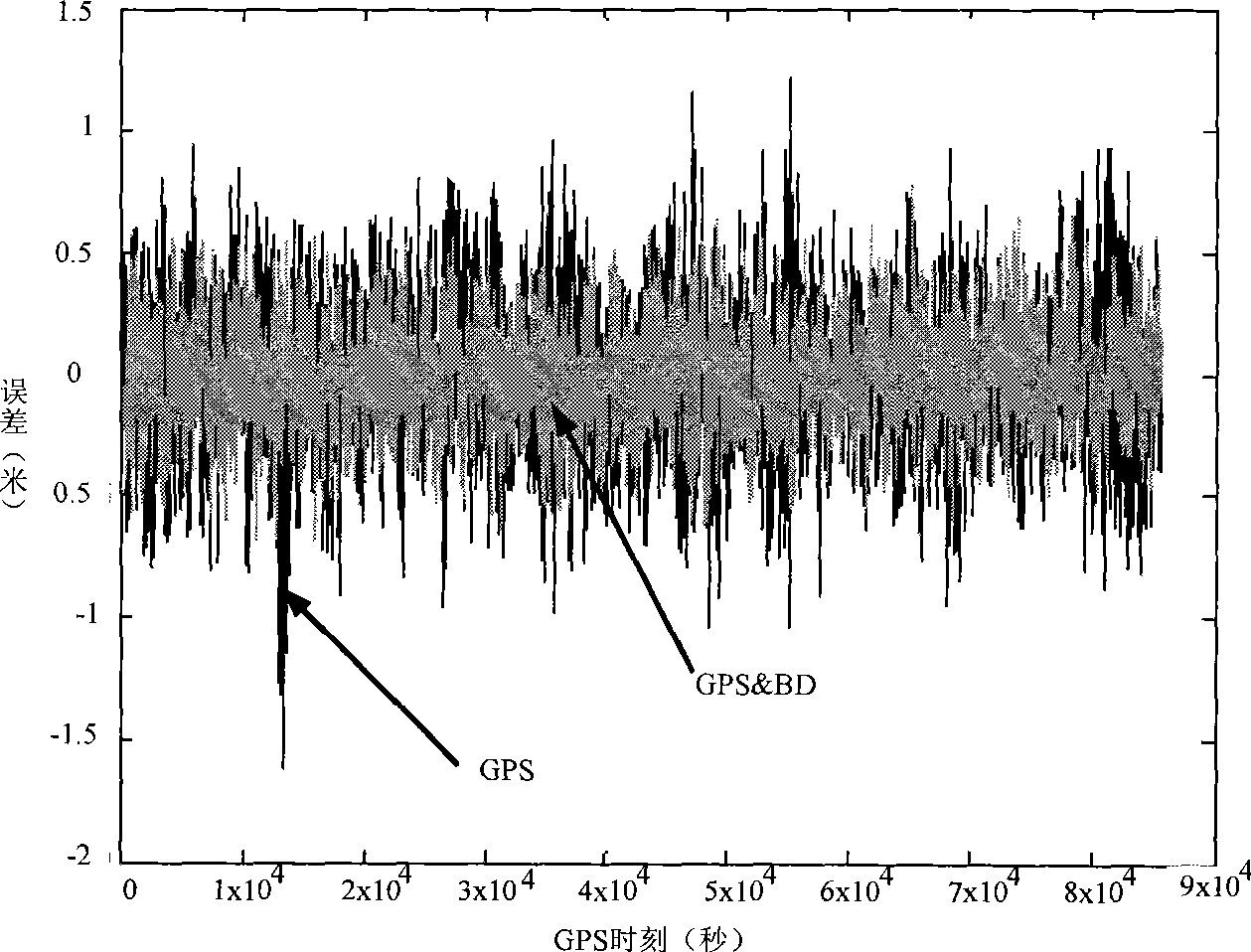 Ionospheric layer grid regulation method suitable for multi-module satellite navigation system