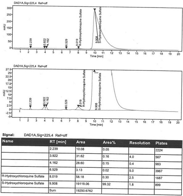 S-hydroxychloroquine sulfate isomer inspection method