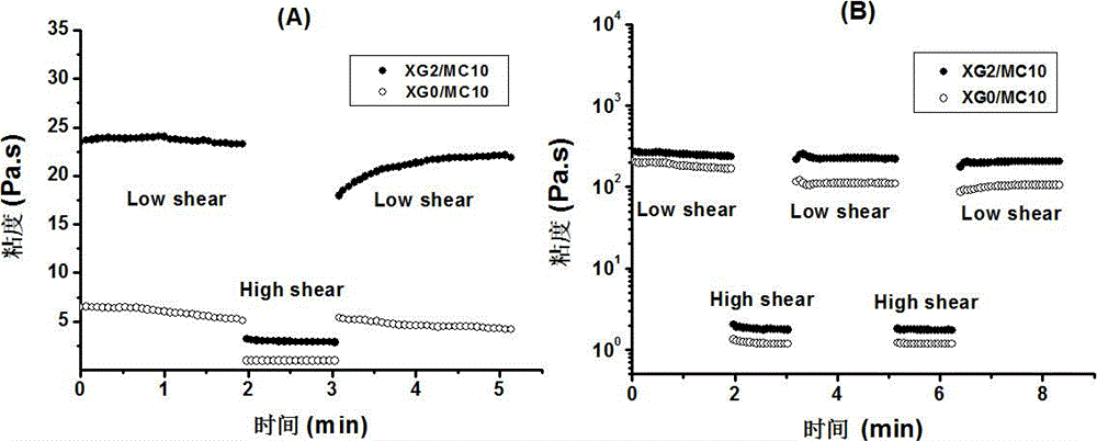 Injectable drug-loaded xanthan gum/methyl cellulose composite solution and preparation method thereof