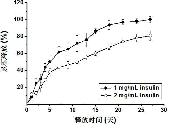 Injectable drug-loaded xanthan gum/methyl cellulose composite solution and preparation method thereof