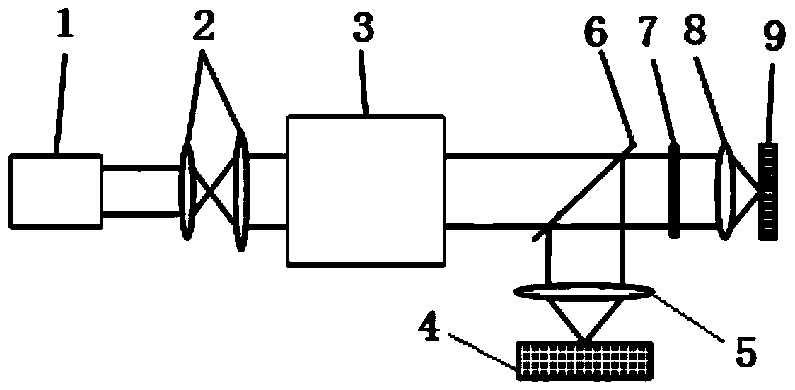 A super-resolution virtual structured light illumination imaging device and imaging method thereof