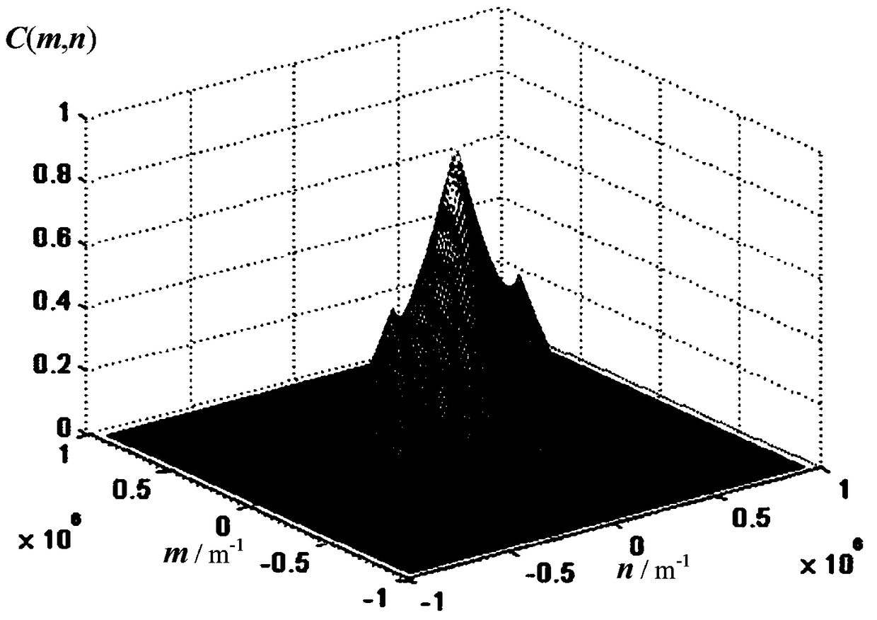 A super-resolution virtual structured light illumination imaging device and imaging method thereof