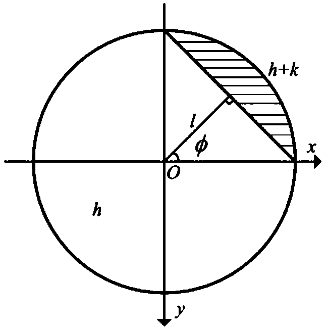 Sub-pixel edge detection method