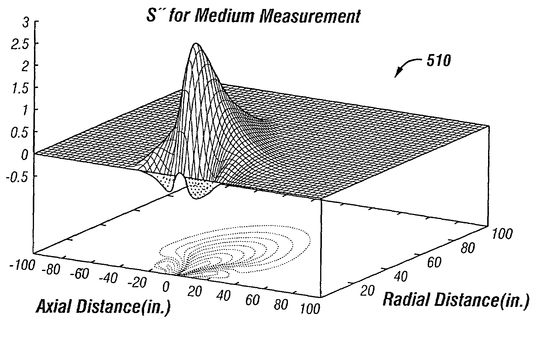 Method of estimating electrical parameters of an earth formation with a simplified measurement device model