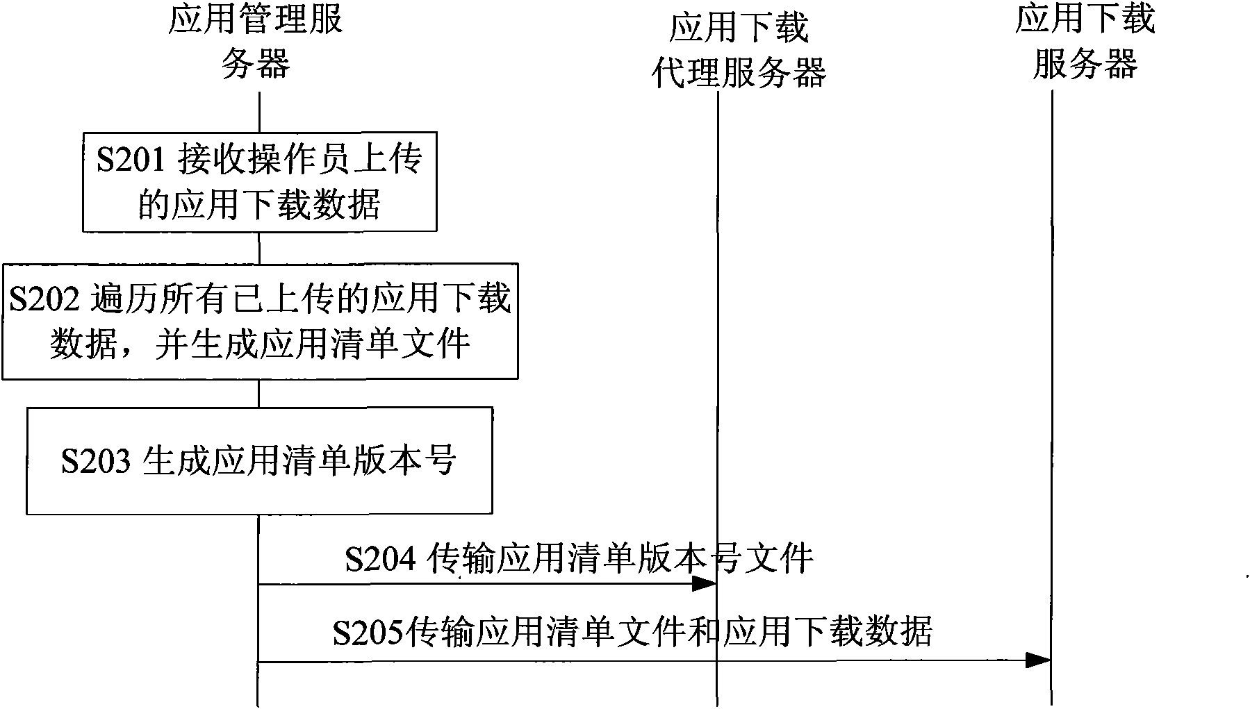 Application data-downloading method, digital television receiving terminal and system