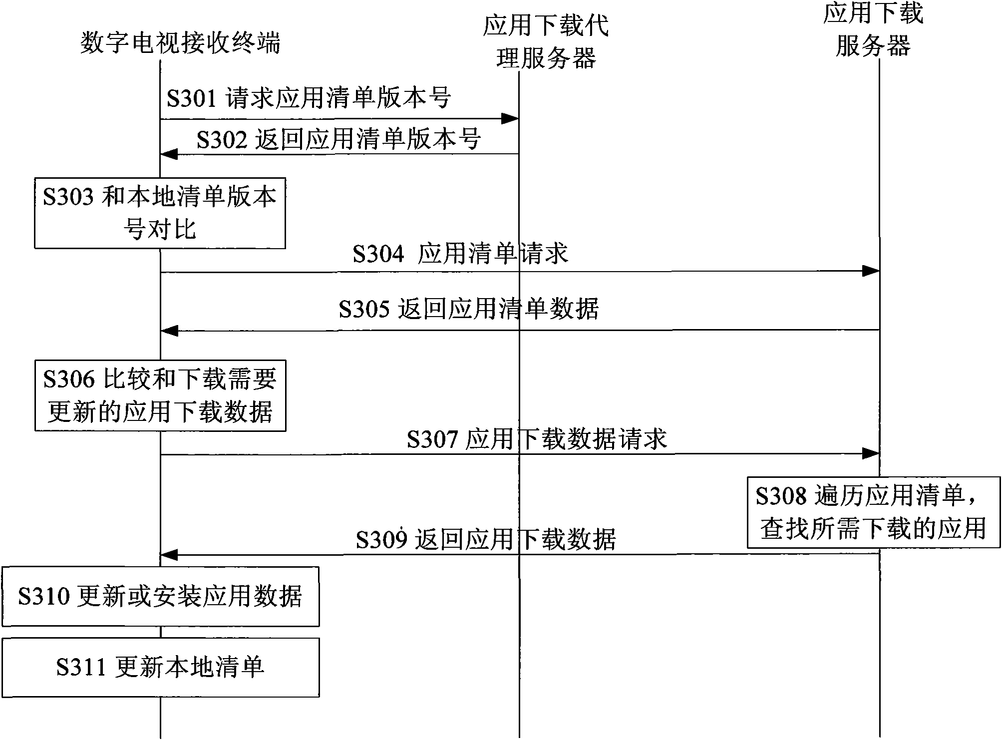 Application data-downloading method, digital television receiving terminal and system