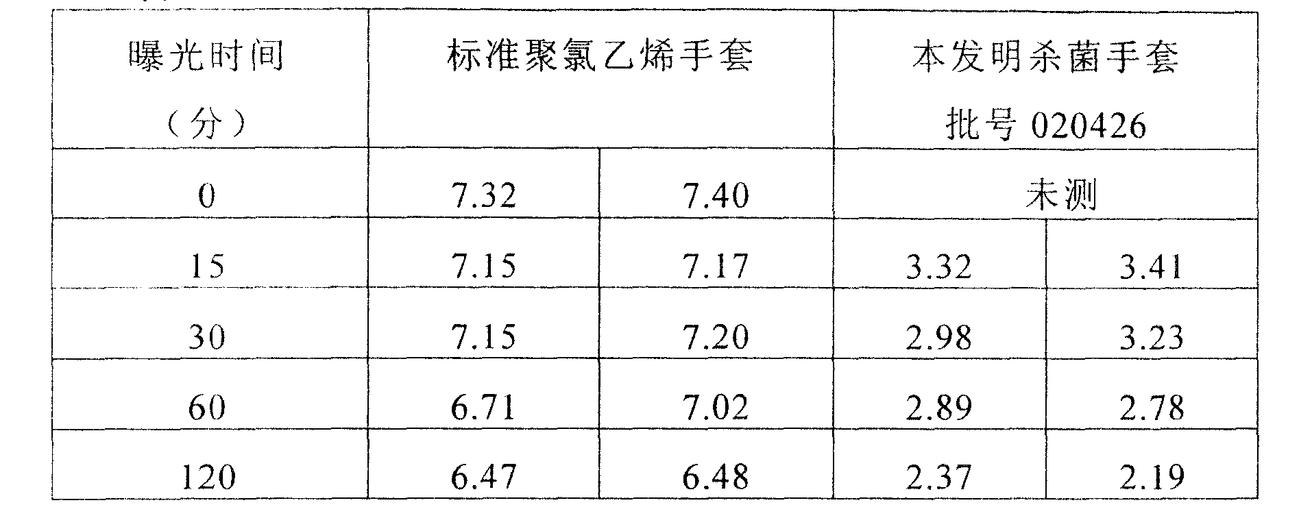 Bactericidal PVC gloves and a production process thereof