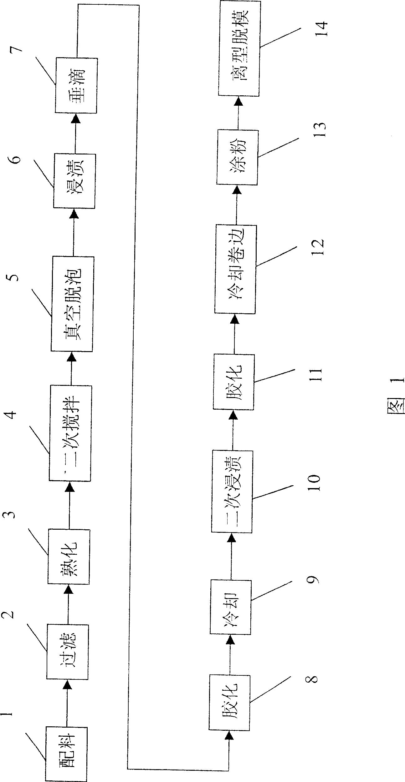 Bactericidal PVC gloves and a production process thereof