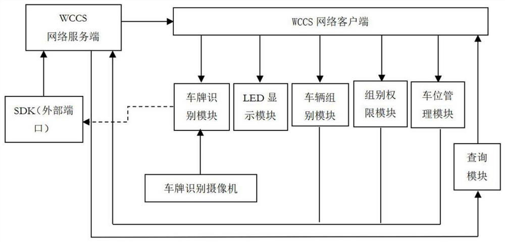 License plate recognition attendance management system and management method