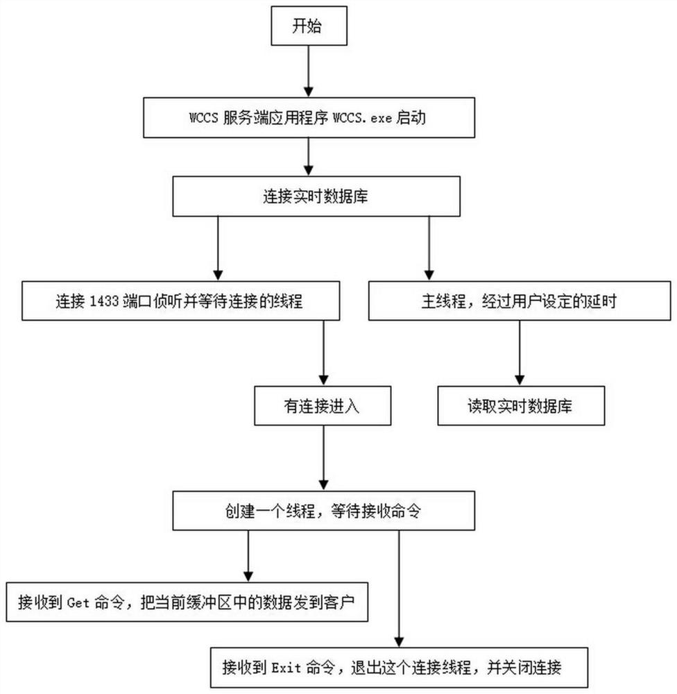 License plate recognition attendance management system and management method