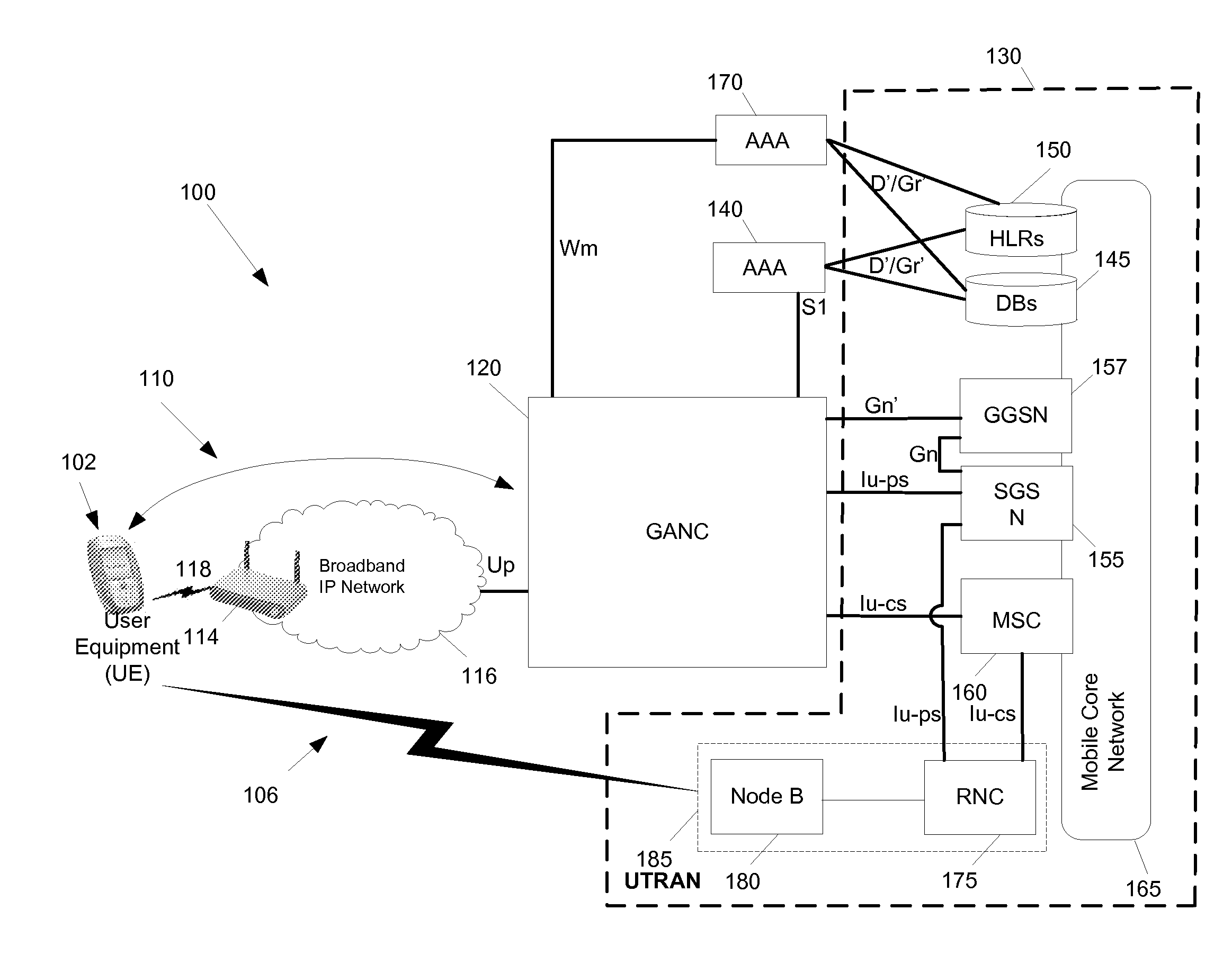 Generic Access to the Iu Interface