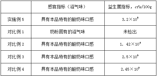 Preparation method and composition of probiotic formulated camel milk powder capable of coordinating intestines and stomach