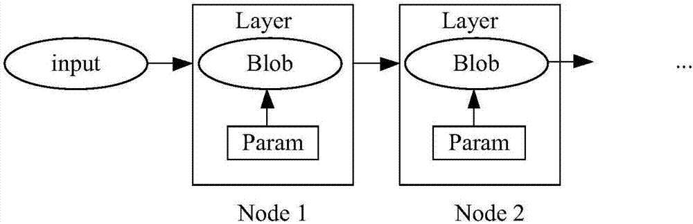 Optimization method and device of convolutional neural network (CNN) and computer storage medium