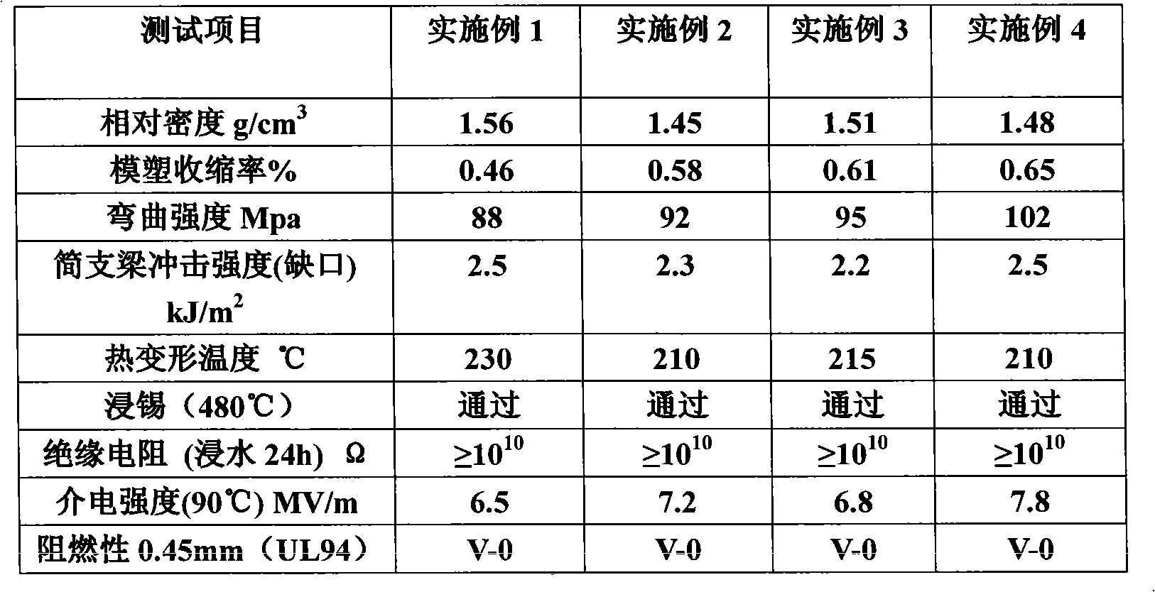 Heat-resisting phenolic moulding compound