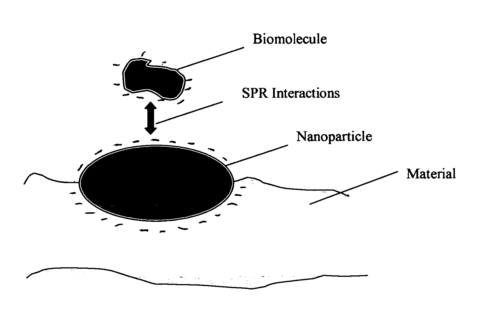 Method of plasmon-enhanced properties of materials and applications thereof