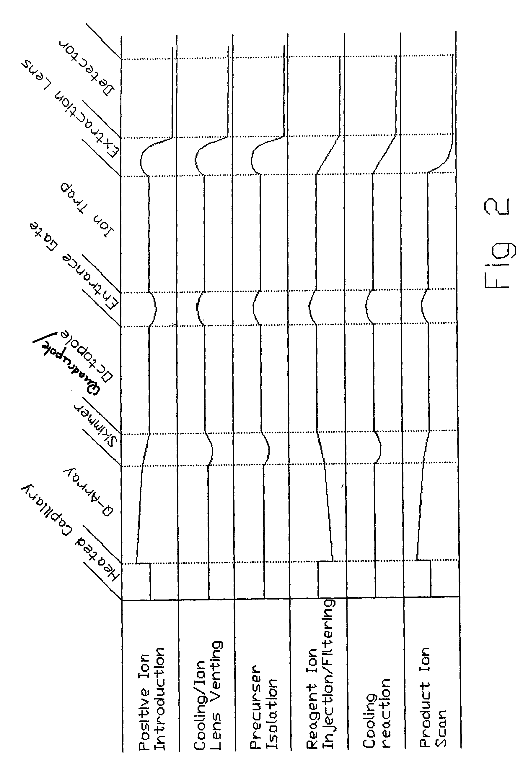 Method for introducing ions into an ion trap and an ion storage apparatus