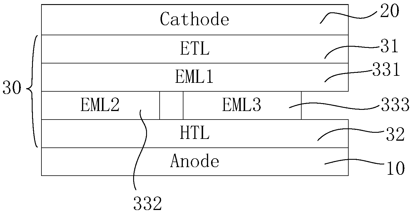 OLED (organic light emitting diode) device and display device