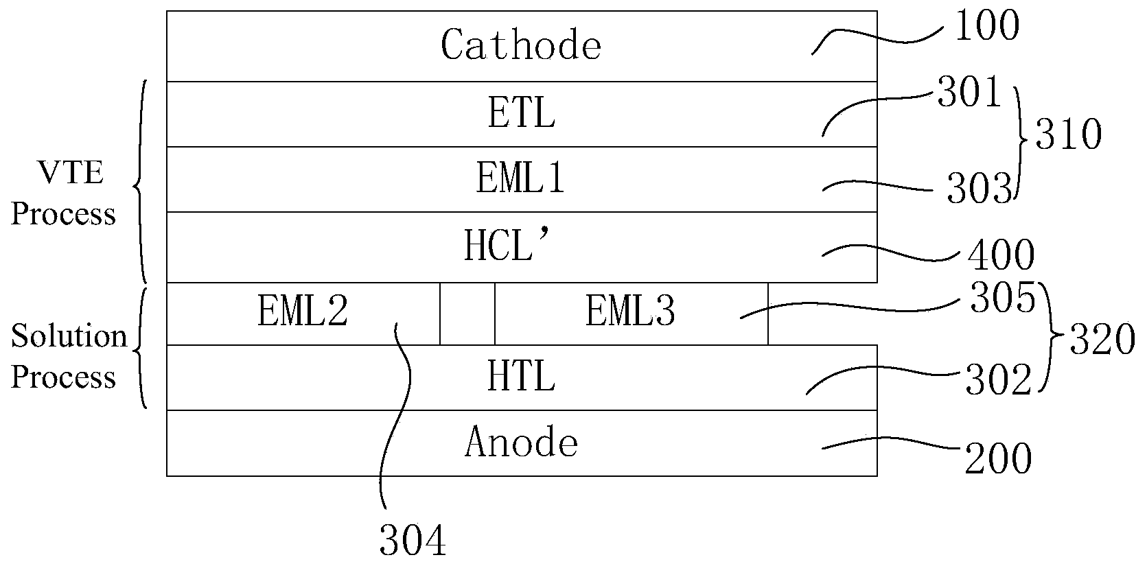 OLED (organic light emitting diode) device and display device